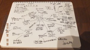 mind map 2013Dec ニッポンのジレンマ