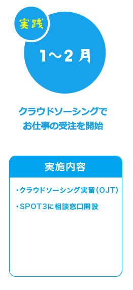 クラウドソーシングでお仕事の受注を開始