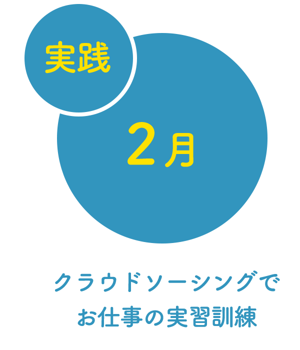 クラウドソーシングでお仕事の実習訓練