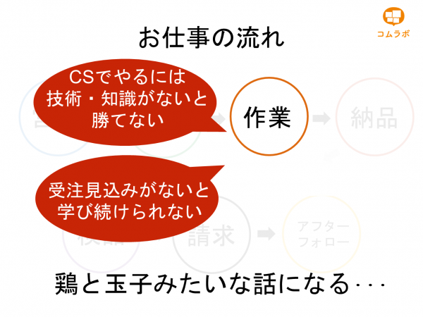 子育てしながら学ぶことの難しさ