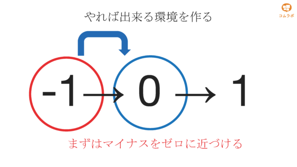 地域に「やれば出来る」環境を作る