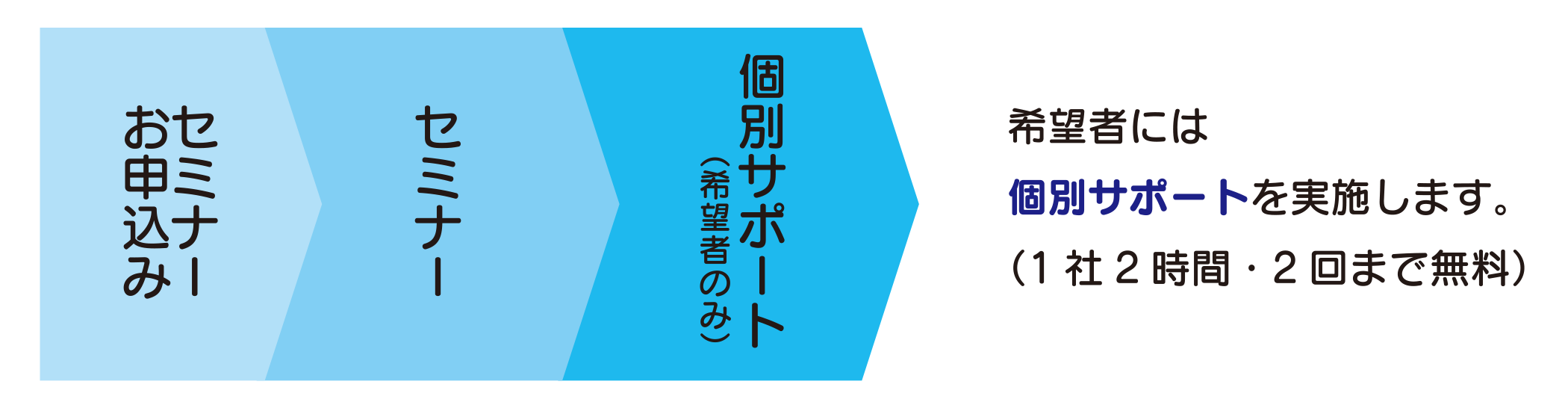 取り組みの全体図