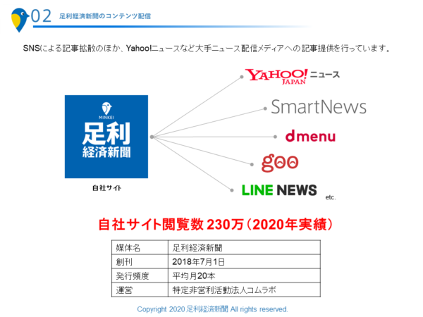 足利経済新聞 媒体資料